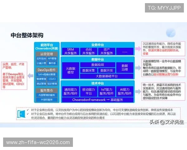 企业中台架构设计的优势与挑战分析及其应用实践探讨
